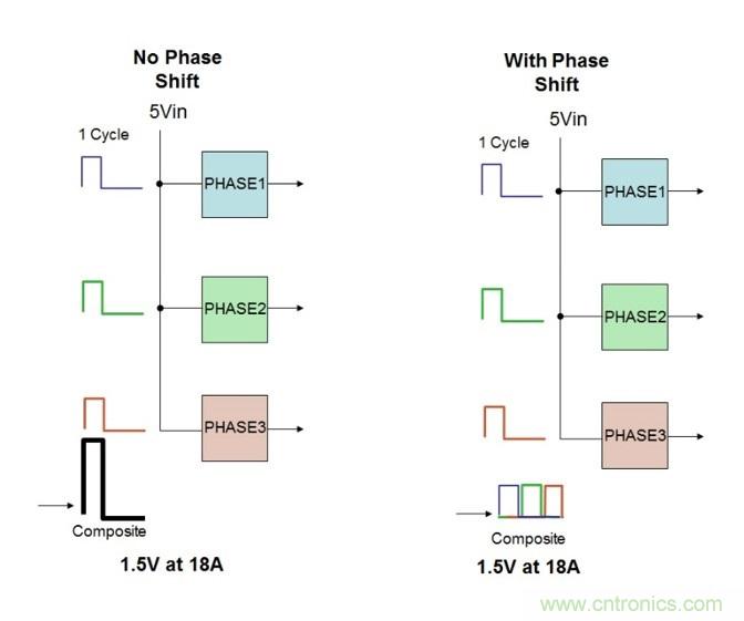 相移时延如何改善DC/DC转换器性能？