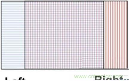 双目重叠技术在VR中有什么作用？