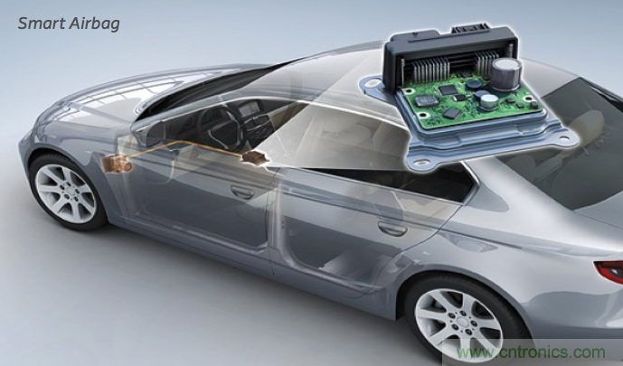 利用F-RAM&reg;打造汽车安全气囊应用