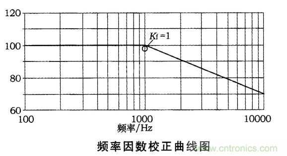 电动汽车之熔断器选型指南