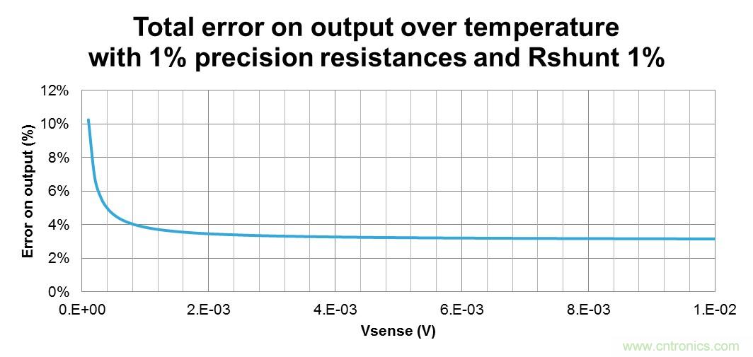 低压运放如何检测高压上桥臂电流？