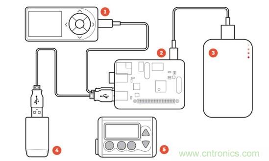 这些新&ldquo;上线&rdquo;的智能医疗设备，真的实用吗？