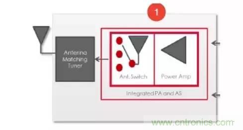 SiP封装如何成为超越摩尔定律的重要途径？
