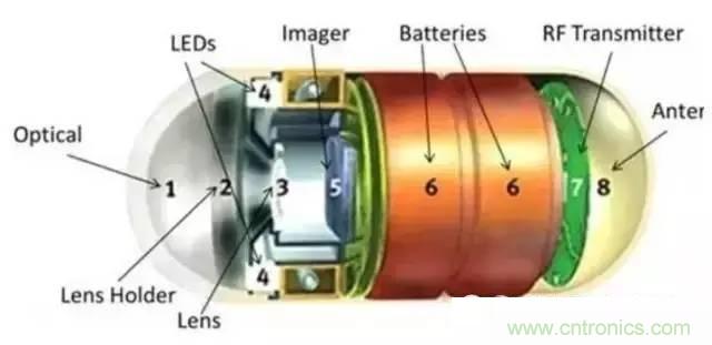 SiP封装如何成为超越摩尔定律的重要途径？
