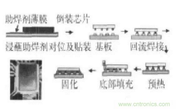 SiP封装如何成为超越摩尔定律的重要途径？