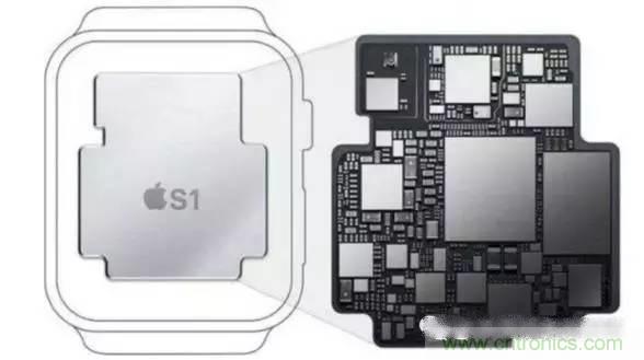 SiP封装如何成为超越摩尔定律的重要途径？