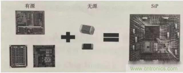SiP封装如何成为超越摩尔定律的重要途径？