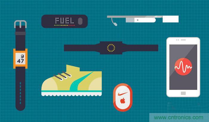 智能可穿戴设备医疗健康产业的发展趋势