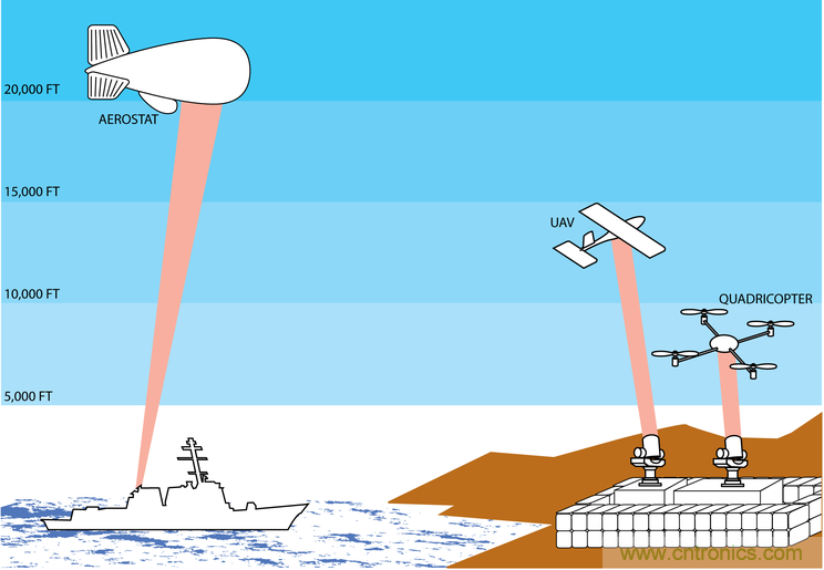 &ldquo;激光充电&rdquo;能否打破无线充电这根鸡肋！