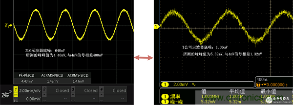 不同公司的示波器峰峰值测量对比