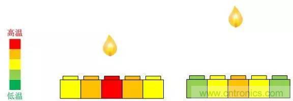电容感应式与毫米波雷达，谁能挑起三维触控的大梁？