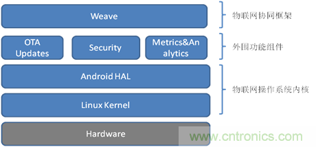 深入解析物联网操作系统(架构/功能/实例分析)