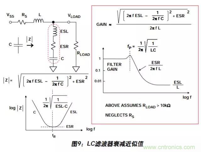 例解电路去耦技术，看了保证不后悔