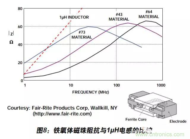 例解电路去耦技术，看了保证不后悔