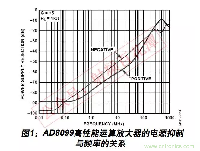 例解电路去耦技术，看了保证不后悔