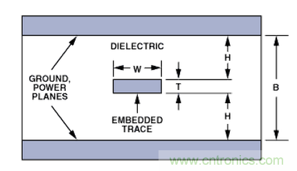 &ldquo;歪果仁&rdquo;经验之谈：高频PCB布线实践指南