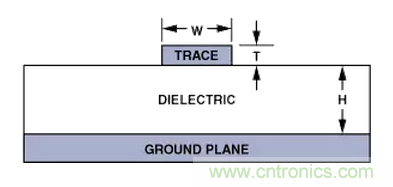 &ldquo;歪果仁&rdquo;经验之谈：高频PCB布线实践指南