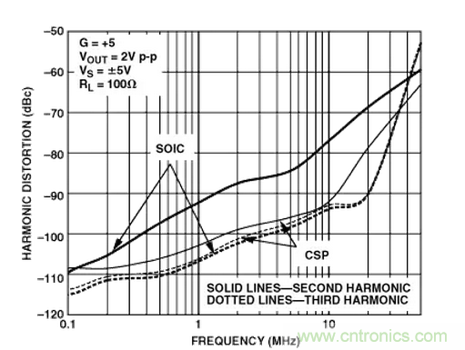 &ldquo;歪果仁&rdquo;经验之谈：高频PCB布线实践指南