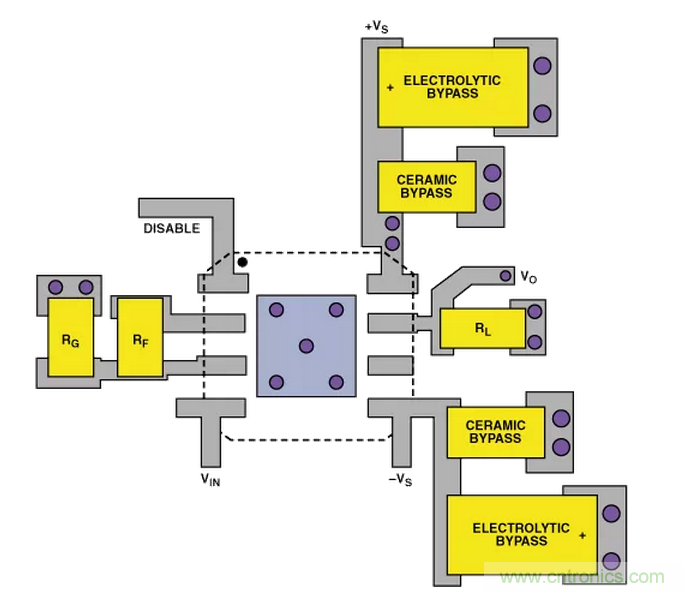 &ldquo;歪果仁&rdquo;经验之谈：高频PCB布线实践指南