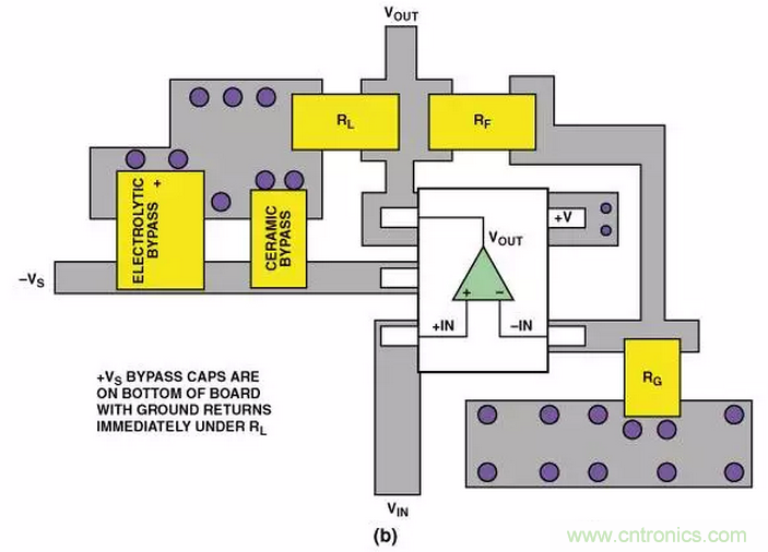 &ldquo;歪果仁&rdquo;经验之谈：高频PCB布线实践指南
