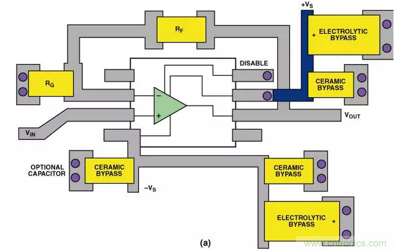 &ldquo;歪果仁&rdquo;经验之谈：高频PCB布线实践指南