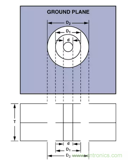 &ldquo;歪果仁&rdquo;经验之谈：高频PCB布线实践指南