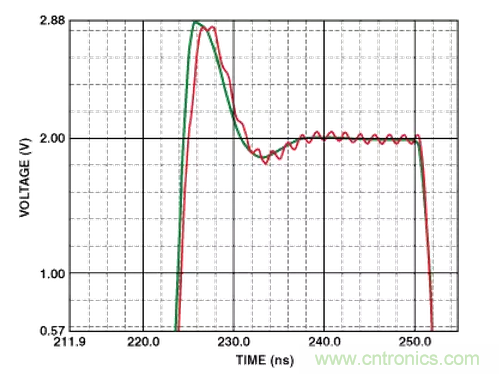 &ldquo;歪果仁&rdquo;经验之谈：高频PCB布线实践指南