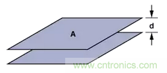 &ldquo;歪果仁&rdquo;经验之谈：高频PCB布线实践指南