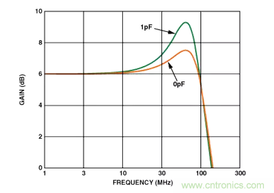 &ldquo;歪果仁&rdquo;经验之谈：高频PCB布线实践指南