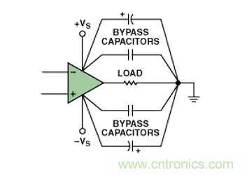 &ldquo;歪果仁&rdquo;经验之谈：高频PCB布线实践指南