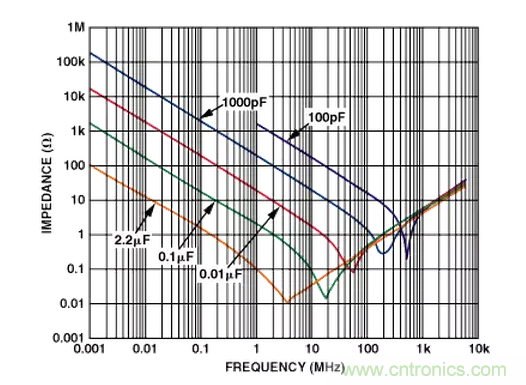 &ldquo;歪果仁&rdquo;经验之谈：高频PCB布线实践指南