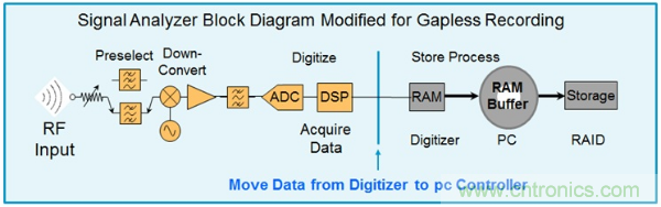 新技术将打破射频干扰难捕获的僵局