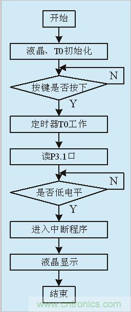 用555定时器如何设计电容测试仪？