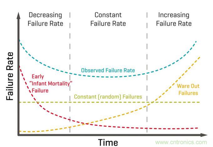 电源可靠性预测是艺术和科学结合的产物