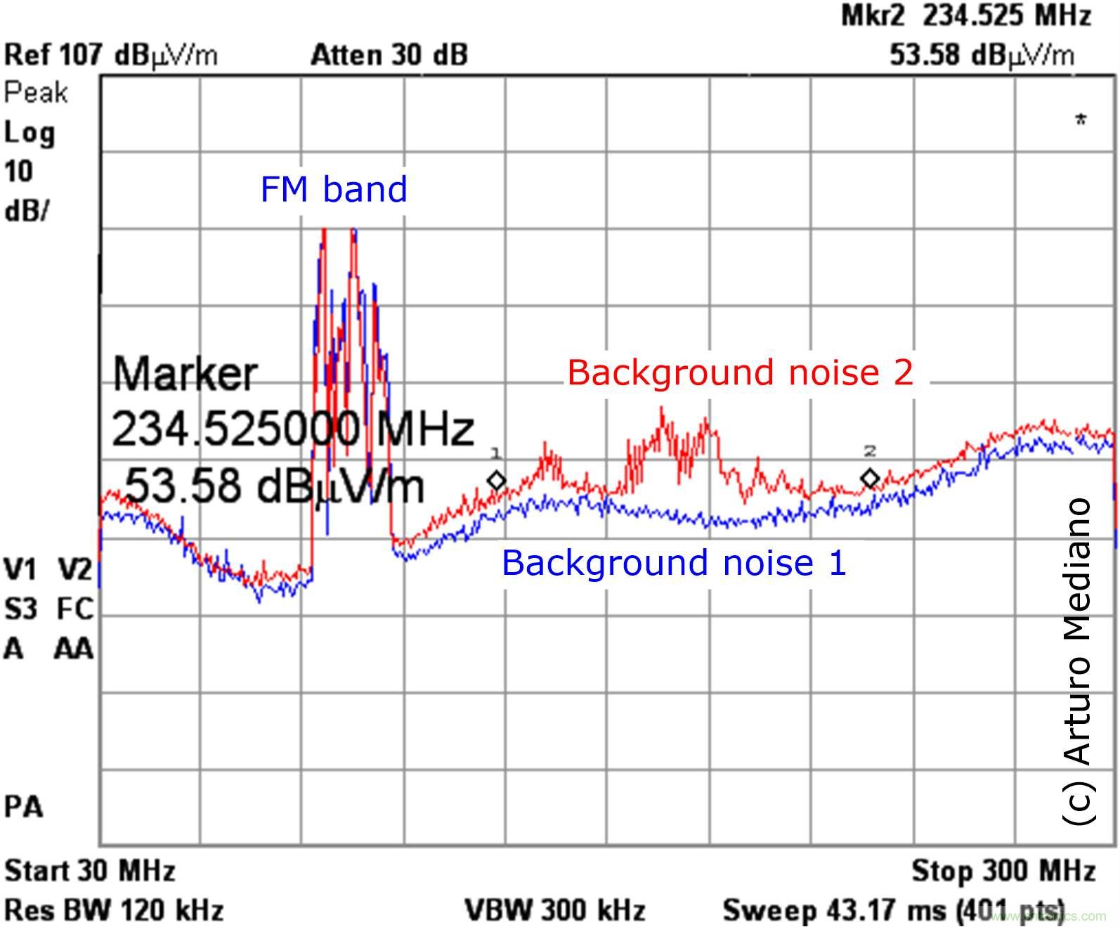 说说实验室中伪辐射发射那些事儿