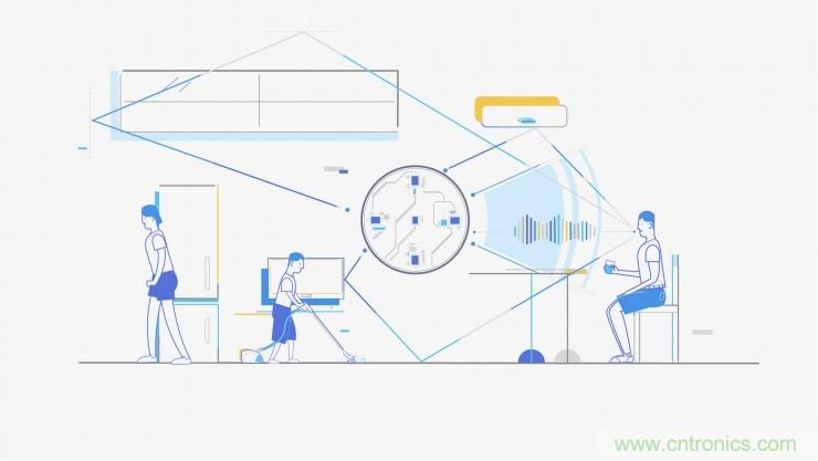 哪7大关键技术成就了麦克风阵列？