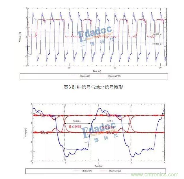 时钟信号与地址信号波形