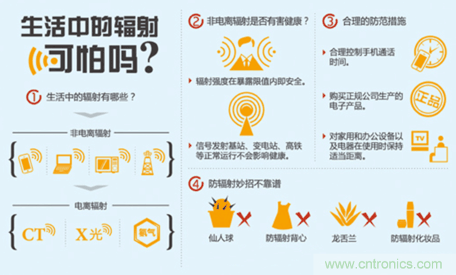 编辑亲测带你了解辐射真相，让你不再谈&ldquo;辐&rdquo;色变