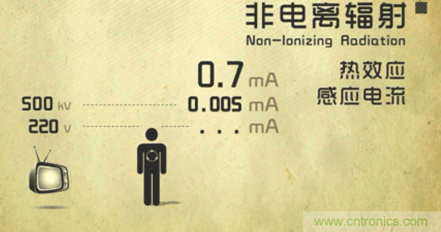 编辑亲测带你了解辐射真相，让你不再谈&ldquo;辐&rdquo;色变