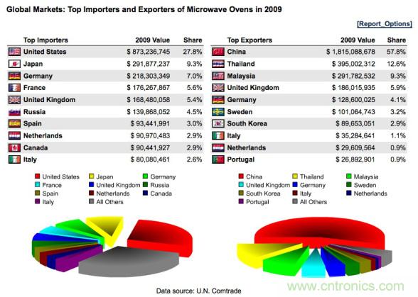 WHO告诉你，电磁辐射对健康有什么影响？