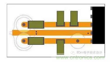 通孔周围接地层的禁入区可能重叠，迫使回流远离信号路径。即便没有重叠，禁入区也会在接地层形成鼠咬阻抗中断。