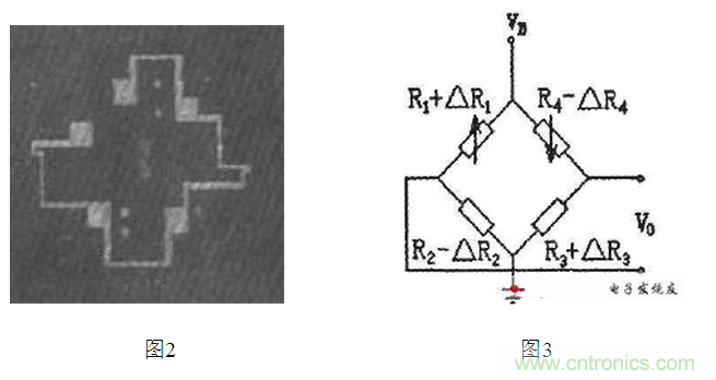 压阻式压力传感器在汽车上的应用实例
