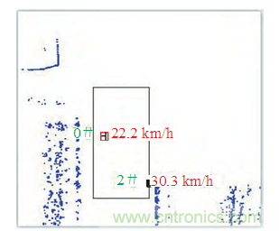 基于激光传感器的无人驾驶汽车动态障碍物检测跟踪