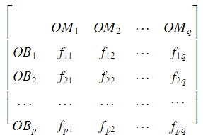 基于激光传感器的无人驾驶汽车动态障碍物检测跟踪