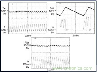 DCDC变换器轻载时三种工作模式是什么？