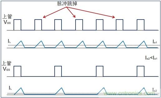 DCDC变换器轻载时三种工作模式是什么？