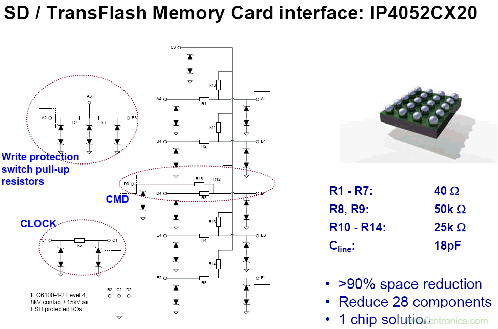 ESD器件在?；さ缏分械氖笥τ? width=