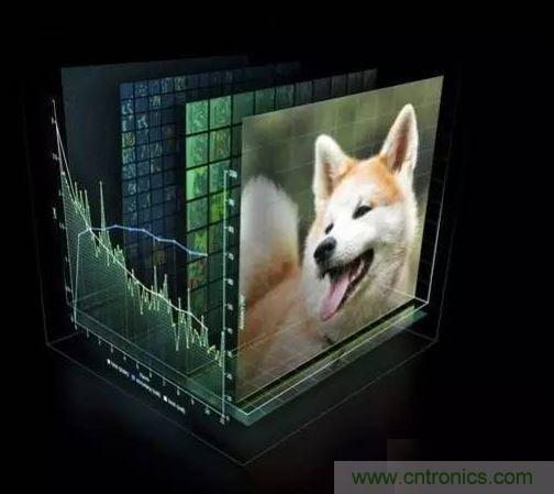 【导读】深度学习在这十年，甚至是未来几十年内都有可能是最热门的话题。虽然深度学习已是广为人知了，但它并不仅仅包含数学、建模、学习和优化。算法必须在优化后的硬件上运行，因为学习成千上万的数据可能需要长达几周的时间。因此，深度学习网络亟需更快、更高效的硬件。  　　众所周知，并非所有进程都能在CPU上高效运行。游戏和视频处理需要专门的硬件&mdash;&mdash;图形处理器（GPU），信号处理则需要像数字信号处理器（DSP）等其它独立的架构。人们一直在设计用于学习（learning）的专用硬件，例如，2016年3月与李世石对阵的AlphaGo计算机使用了由1920个CPU和280个GPU组成的分布式计算模块。而随着英伟达发布新一代的Pascal GPU，人们也开始对深度学习的软件和硬件有了同等的关注。接下来，让我们重点来看深度学习的硬件架构。  　　对深度学习硬件平台的要求  　　要想明白我们需要怎样的硬件，必须了解深度学习的工作原理。首先在表层上，我们有一个巨大的数据集，并选定了一种深度学习模型。每个模型都有一些内部参数需要调整，以便学习数据。而这种参数调整实际上可以归结为优化问题，在调整这些参数时，就相当于在优化特定的约束条件。 1 　　百度的硅谷人工智能实验室（SVAIL）已经为深度学习硬件提出了DeepBench基准，这一基准着重衡量的是基本计算的硬件性能，而不是学习模型的表现。这种方法旨在找到使计算变慢或低效的瓶颈。 因此，重点在于设计一个对于深层神经网络训练的基本操作执行效果最佳的架构。那么基本操作有哪些呢？现在的深度学习算法主要包括卷积神经网络（CNN）和循环神经网络（RNN）?；谡庑┧惴?，DeepBench提出以下四种基本运算：  　　矩阵相乘（Matrix MulTIplicaTIon）&mdash;&mdash;几乎所有的深度学习模型都包含这一运算，它的计算十分密集。  　　卷积（ConvoluTIon）&mdash;&mdash;这是另一个常用的运算，占用了模型中大部分的每秒浮点运算（浮点／秒）。  　　循环层（Recurrent Layers ）&mdash;&mdash;模型中的反馈层，并且基本上是前两个运算的组合。  　　All Reduce&mdash;&mdash;这是一个在优化前对学习到的参数进行传递或解析的运算序列。在跨硬件分布的深度学习网络上执行同步优化时（如AlphaGo的例子），这一操作尤其有效。  　　除此之外，深度学习的硬件加速器需要具备数据级别和流程化的并行性、多线程和高内存带宽等特性。 另外，由于数据的训练时间很长，所以硬件架构必须低功耗。 因此，效能功耗比（Performance per Watt）是硬件架构的评估标准之一。 　　 当前趋势与未来走向 2 英伟达的GPU在深度学习硬件市场上一直处于领先地位。图片：英伟达  　　英伟达以其大规模的并行GPU和专用GPU编程框架CUDA主导着当前的深度学习市场。但是越来越多的公司开发出了用于深度学习的加速硬件，比如谷歌的张量处理单元（TPU/Tensor Processing Unit）、英特尔的Xeon Phi Knight&lsquo;s Landing，以及高通的神经网络处理器（NNU/Neural Network Processor）。像Teradeep这样的公司现在开始使用FPGA（现场可编程门阵列），因为它们的能效比GPU的高出10倍。 FPGA更灵活、可扩展、并且效能功耗比更高。 但是对FPGA编程需要特定的硬件知识，因此近来也有对软件层面的FPGA编程模型的开发。  　　此外，一直以来广为人所接受的理念是，适合所有模型的统一架构是不存在的，因为不同的模型需要不同的硬件处理架构。 而研究人员正在努力，希望FPGA的广泛使用能够推翻这一说法。  　　大多数深度学习软件框架（如TensorFlow、Torch、Theano、CNTK）是开源的，而Facebook最近也开放其 Big Sur 深度学习硬件平台，因此在不久的将来，我们应该会看到更多深度学习的开源硬件架构 。