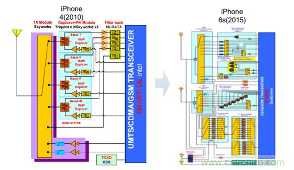 2017年中国射频器件行业发展趋势如何？