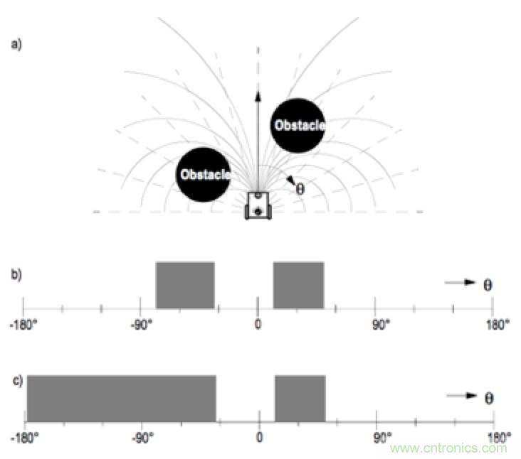 从传感器到算法原理，机器人避障的出路在哪里？